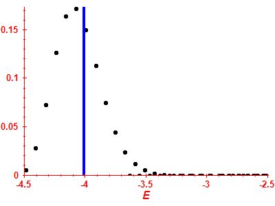 Strength function